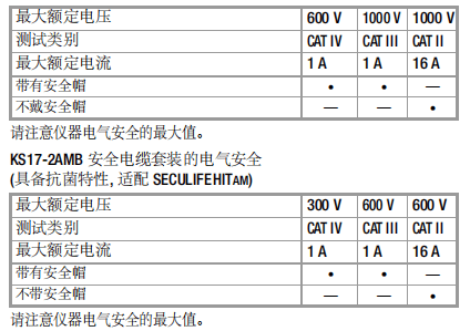 Metrahit-am等系列先進(jìn)的萬(wàn)用表_特殊用途的萬(wàn)用表操作手冊(cè)三